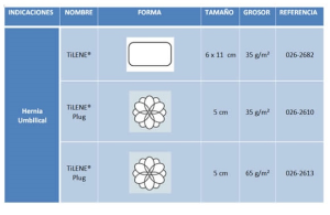 Malla para hernia umbilical